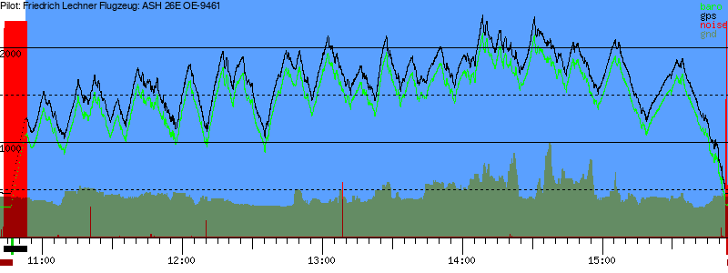Barometer